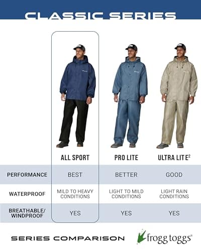 FROGG TOGGS Men's Ultra-Lite2 2-Layer Waterproof Breathable Rain Suit
