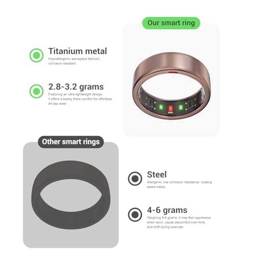 POBOVi Ring OnePlus - Ultra-Thin Titanium Smart Ring - 7 Days Battery Life - Fitness/SPO₂/Stress/HR/Sleep Skin Temperature Tracker - No App Fee - iOS&Android Compatible (Rosegold,7)