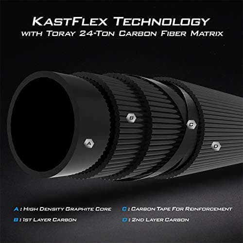 KastKing Perigee II Spinning & Casting Fishing Rods, Fuji O-Ring Line Guides, 24 Ton Carbon Fiber Casting and Spinning Rods - Two Pieces,Twin-Tip Rods