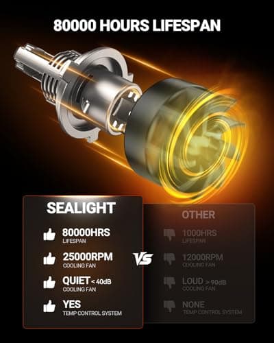 SEALIGHT H4/9003 LED Light Bulb, 1:1 Real Size, 900% Brighter than Origin, 46,000LM Super Output, 6500K Cool White with 25000RPM Fan, 3Mins Plug and Play, Pack of 2
