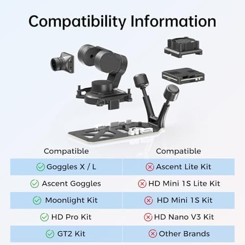 CADDXFPV Walksnail GM3 V2 3-Axis Gimbal – FPV Head Tracking with Mechanical Stabilization, UART/PWM Control, Compatible with Select Avatar & Ascent VTX Models, for FPV Drones, RC Cars, and Fixed Wings
