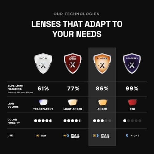 Horus X • Blue Light Glasses Men Women | Blue Light Blocking Glasses for Screen Anti-Fatigue Eye Migraine | Gaming Glasses V3