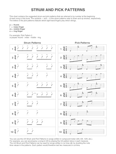 Taylor Swift - Easy Guitar Anthology, 2nd Edition | 23 Songs for Beginners with Chords and Tabs | Pop and Country Guitar Songbook for Acoustic and ... and Fans (Easy Guitar With Notes & Tab)