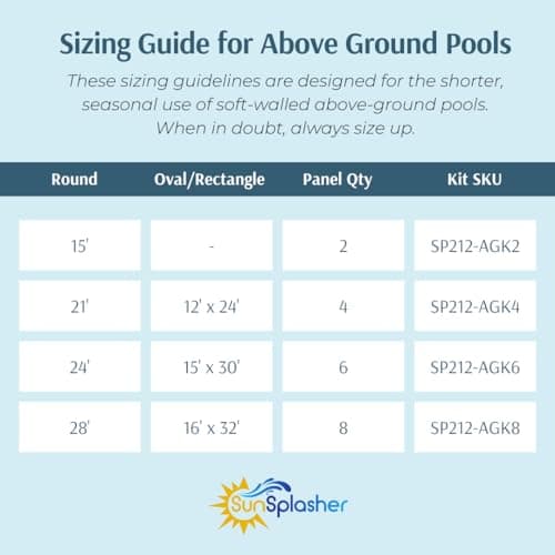 SunSplasher SP-212 (2) 2ft x 12ft Solar Heater Panels (48 sq. ft.) for Above Ground and Inground Pools