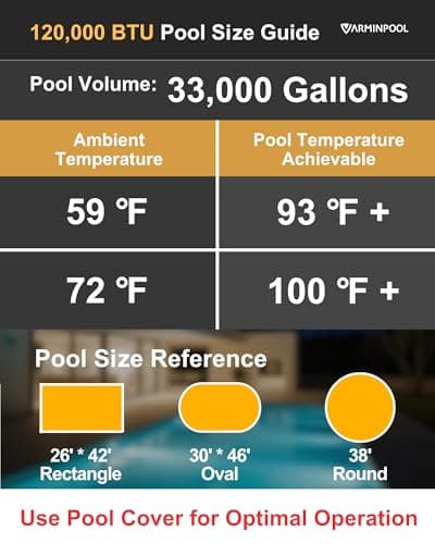 120000BTU Inverter Pool Heat Pump, for 33000 Gallons Inground and Above Ground Pools, WiFi Capable Electric Pool Heater with Timer, Heat and Cool, Energy Efficient, 220V