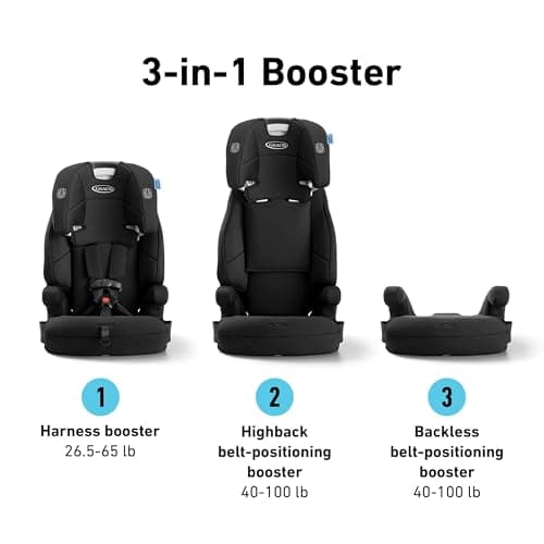 Graco Tranzitions 3-in-1 Harness Booster Car Seat, Forward Facing Car Seat, Highback, to Backless Booster, Proof