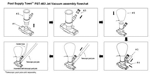 Pool Spa Jet Vacuum Cleaner w/Brush for Frame Above Ground/Inflatable Pools, Spa, Hot Tub Vacuuming, Use Water Pressure from Garden Hose to Vacuum (Use with A Telescopic Pool Pole, Not Included)