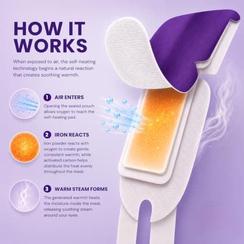 Body Restore Heated Eye Mask for Dry Eyes 5 Pack - Self Heating Warm Compress, Christmas Stocking Stuffers, White Elephant, Birthday Gifts for Women, Men, Stye Eye Treatment, Relaxation - Variety