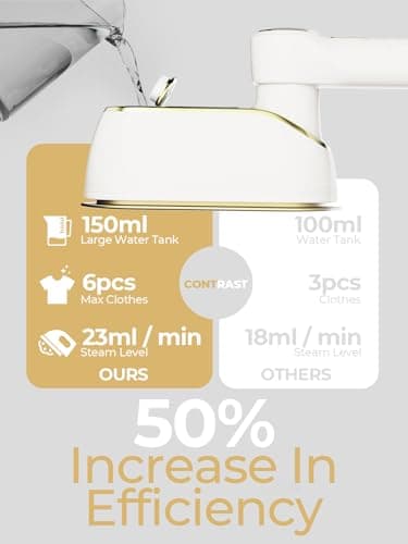 NIASSO Portable Travel Steamer, 1200W Handheld Fabric Steamer for Clothes, 4 Modes with LCD Display, Powerful Wrinkle Remover for Home & Travel, 150ml Water Tank, 10S Fast Heat-Up, 180° Swivel Handle