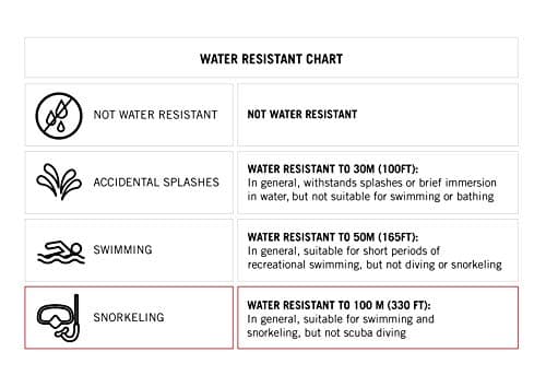 Armitron Sport Women's Digital Chronograph Resin Strap Watch, 45/7012