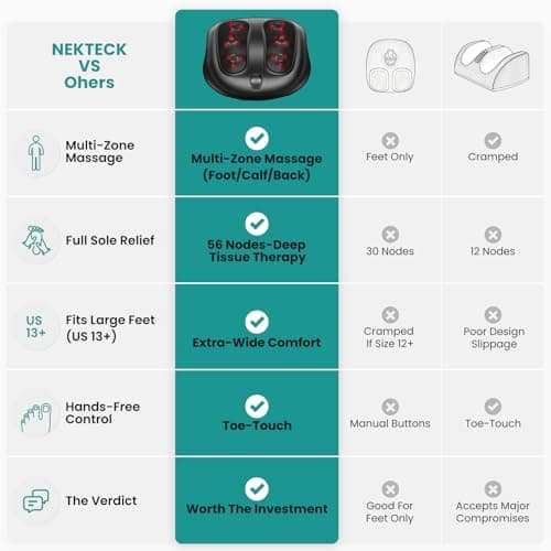 Shiatsu Heated Electric Kneading Foot Massager Machine for Plantar Fasciitis, Built-in Infrared Heat Function and Power Cord Nekteck Foot Massager with Heat, HSA Eligible FSA Massage Tools Gifts B06WGP2CVL