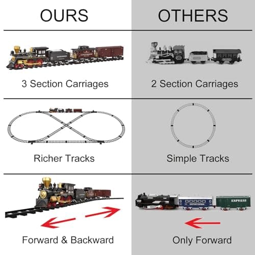 Train Set for Kids - Electric Remote Control Train Track Around Christmas Tree, Steam Locomotive Engine Train Railway Kits w/Smoke, Light & Sounds, Christmas Toys Gifts for 3 4 5 6 7 8 Year Old Kids