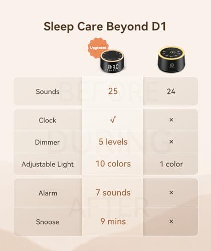 Dreamegg Sound Machine for Sleep - D1 Nova White Noise Sound Machine for Baby Adult with Alarm Clock, Soothing Sounds, Dimmable, White Noise Alarm Clocks for Bedrooms Heavy Sleepers Travel, Black