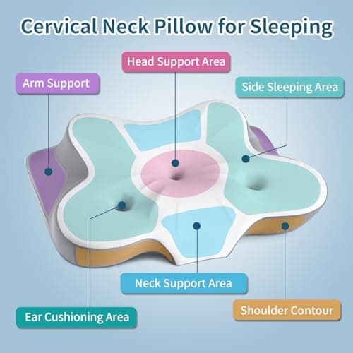 Cerrvical Neck Pillow- Ergonomic Memory Foam Pillows for Sleeping, Dual Ear Relief Zone Contour Pillow, Neck Support Pillows for Side Back &Stomach Sleeper (White)