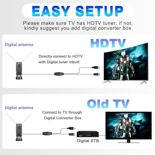 HIDB Rabbit Ears Antenna Long Range Reception with Amplifier for Smart TV Indoor, HD 4K Digital Antenna Supporting All Free HDTV Channels, Compact