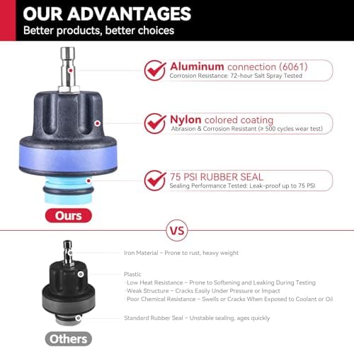 30PCS Radiator Pressure Tester Kit, Coolant Pressure Tester and Vacuum Refill Kit for Automotive Cooling System Water Tank Leakage Detection