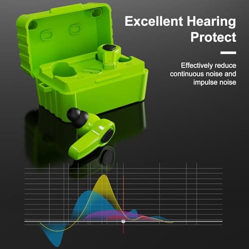 Electronic Shooting Ear Protection Earplug Active Noise Cancelling Earbuds for Shooting & Hunting, NRR 24dB, in Ear Hearing Protection for Gun Range (Green)