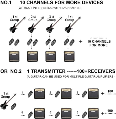 SWIFF Wireless Guitar System Rechargeable Wireless Guitar Transmitter Receiver Support Multi Channels and Long Battery Life for Electric Musical Instruments