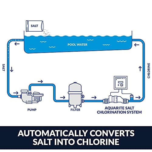 Hayward W3AQR15 AquaRite Salt Chlorination System for In-Ground Pools up to 40,000 Gallons