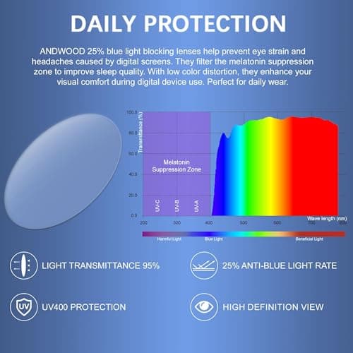 ANDWOOD Blue Light Blocking Glasses Men Women Computer Filter Large Frame Bluelight Blocker Anti Blue Ray Lightweight AR002