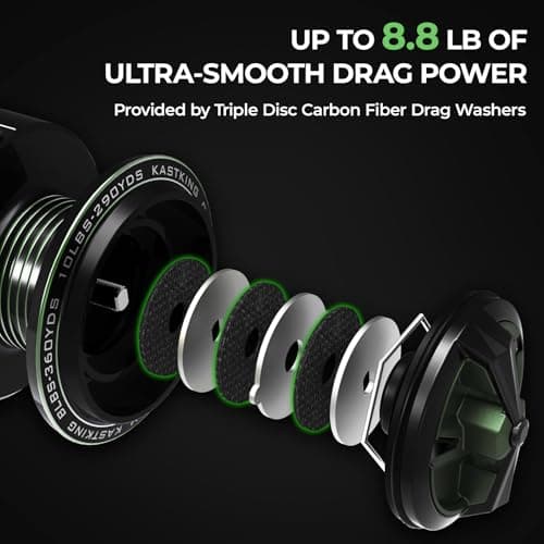 KastKing Spartacus II Spinning Reel – Sealed Carbon Fiber 22LBs Max Drag – 7+1 Stainless BB for Saltwater&Freshwater – 5.2:1 Gear Ratio – Size 500&1000 Perfect for Ice Fishing