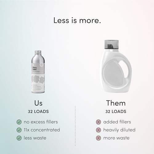 Dirty Labs Hand Wash and Delicates | Scent Free | 32 Loads (8.6 fl oz) | Bio Enzyme Liquid Laundry Detergent | For Fine Silks, Wools, Handwash Garments | Hyper-Concentrated | Non Toxic, Biodegradable | Stain & Odor Removal