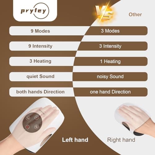 Hand Massager, 9 Modes 9 Intensities Hand Massage, Cordless Hand Massager for Arthritis and Carpal Tunnel, Gift for Christmas Men Women Parents Relaxation at Office,White