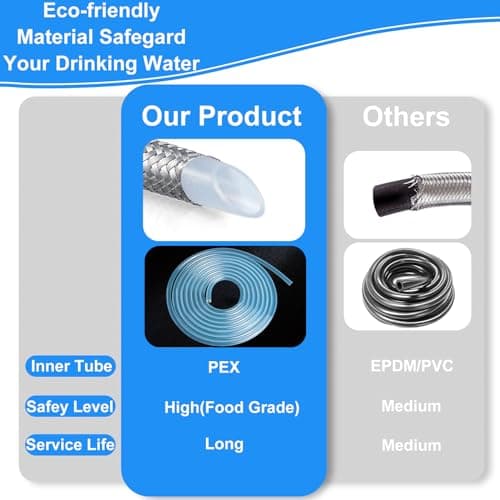 Refrigerator water line - 4 FT Premium Stainless Steel Braided Ice Maker Water Hose,Food grade PEX Inner Tube Fridge Water Line with 1/4" Fittings for Refrigerator Ice Maker