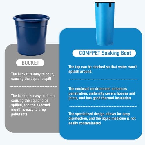 SilTriangle 4 Pcs Easy Use Hoof Soaking Boot for Horse Soaker Bag, Hoof Care Treatment Bucket with EVA Pad and Elastic Band, 2 Pairs Horse Soaker Bag for Common Equine Hooves Ailment Problem