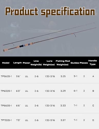 LITTMA Trout&PANFISH Ultralight Fishing Rod 2 PCS – Trout, Crappie, Panfish Micro Spinning Rods – Brown Carbon Fiber Blank, Cork Handle – for Beginners – 5’6”/6’/6’6”/7’