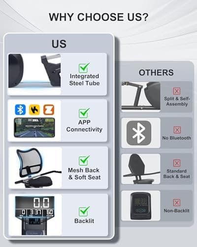 Recumbent Exercise Bike for Seniors - 400LB Weight Capacity Recumbent Bikes with Comfortable Seat, Pulse Sensor, 16-level Resistance, LCD Monitor