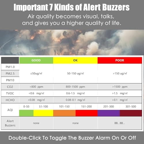 Professional Indoor Air Quality Monitor with AQI Alerts, Portable Real-Time Detector for Home, Car, Plants & Pet (Black)