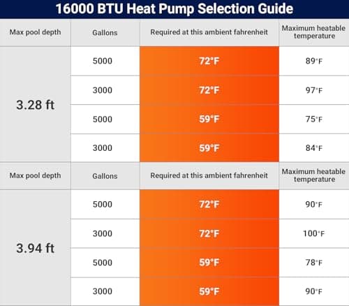 16000 BTU Swimming Pool Heat Pump 5000 Gallon Electric Pool Heater for Above Ground Pool 5KW Heating or Cooling WiFi Control Timer Pool Heater 120V 60Hz