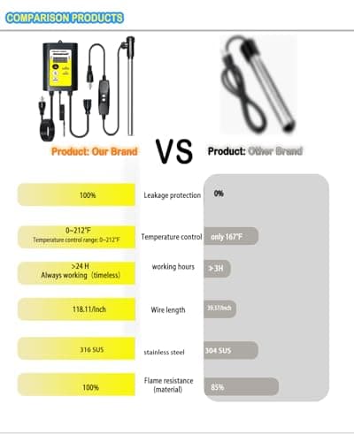 2000W Bathtub Heater | Pool Heater for Above Ground Pools, Portable Extra Baptistry Heaters for Baptismal Water Warmer, Inflatable Hot Tubs Warmer -120V Immersion Water Heaters for Bathtub