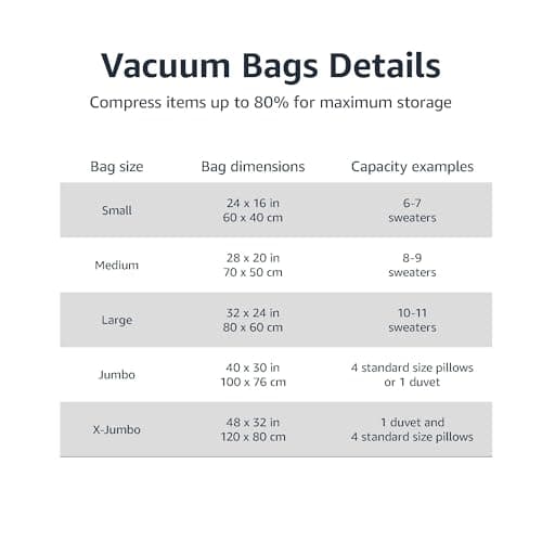 Amazon Basics Vacuum Compression Space Saving Storage Bags with Hand Pump for Travel, Multiple Sizes for Clothes and Blankets, Clear, 20 Pack (5 Small, 5 Medium, 5 Large & 5 Jumbo)