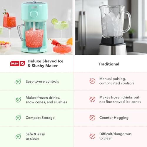 Dash Deluxe Shaved Ice & Slushy Maker - Easy-to-Use Slushy & Snow Cone Maker - Includes Serving Pitcher & Recipe Guide for Homemade Treats - Aqua