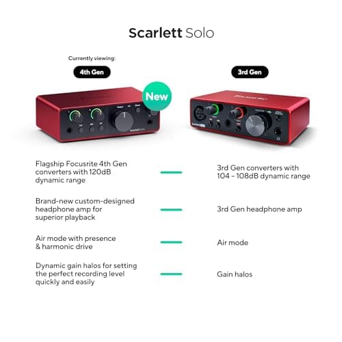 Focusrite Scarlett Solo 4th Gen USB Audio Interface, for the Guitarist, Vocalist, or Producer — High-Fidelity, Studio Quality Recording, and All the Software You Need to Record