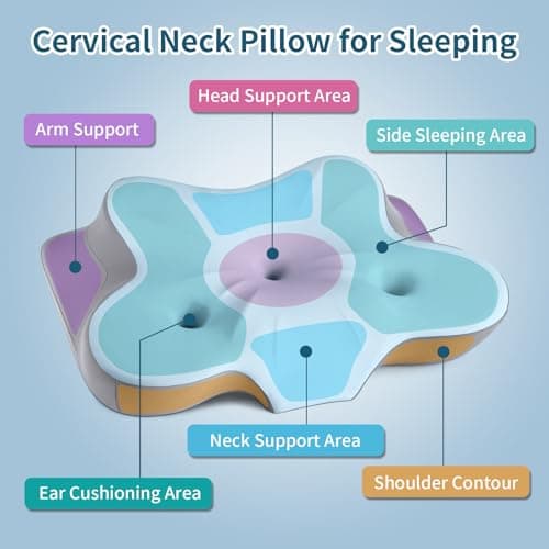 Cerrvical Neck Pillow- Ergonomic Memory Foam Pillows for Sleeping, Dual Ear Relief Zone Contour Pillow, Neck Support Pillows for Side Back &Stomach Sleeper (Blue)