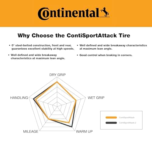 Continental ContiSportAttack 120/70ZR17 Front Motorcycle Tire - High Performance Sport Touring Radial Tire for Street Bikes 120/70-17