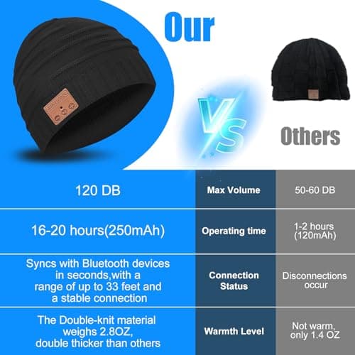 Bluetooth Beanie Hat,Unique Christmas Tech Gifts for Boyfriend Husband Him Men Women Teen Boys Girls Teenage Coworker Stocking Stuffers Secret Santa Best Friend Birthday Gifts B07FVK8KWW