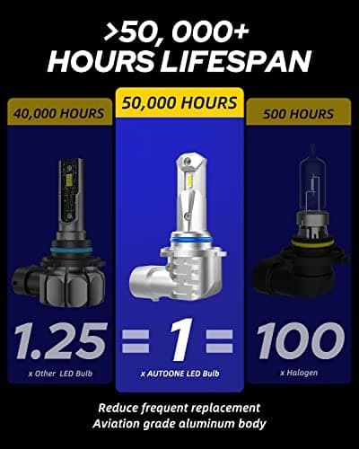 AUTOONE 2026 Upgraded 9006 Headlight Bulbs, 1000% Bright 50000 Lumens HB4 Bulbs