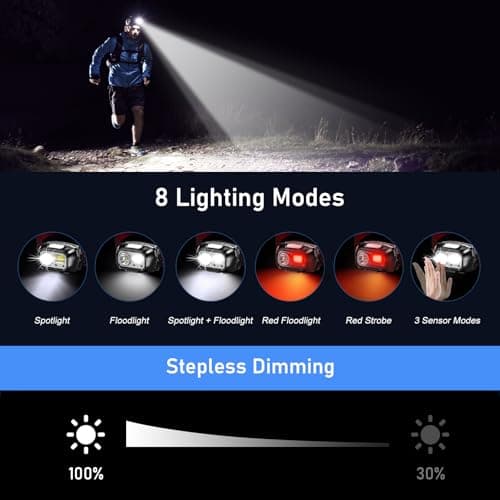 Blukar LED Headlamp Rechargeable,2000L Super Bright Headlight with Motion Sensor -Dimmable Brightness,8 Modes,Spotlight&Floodlight&Red Light Combination,IPX5 Waterproof for Hiking,Camping - 2 Pack