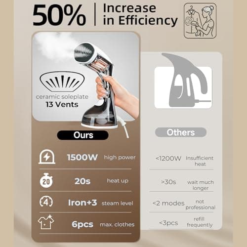 Mafilise Steamer for Clothes, 20S Heat Up, 1500W & 3 Steam Settings, Ceramic Soleplate with 13-Vent, 2-in-1 Clothing Iron Wrinkle Removal for All Fabrics, Portable & Travel-Ready