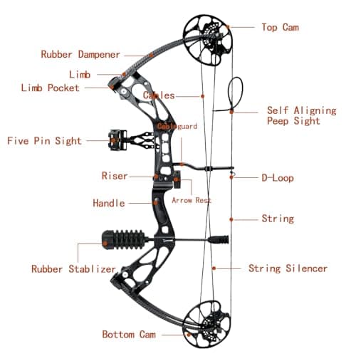 Compound Bow and Arrow Set 30-70 lbs for Adult, Adjustable Hunting Compound Bow Archery with Limbs Made in USA, Right Hand, 18”-31”, up to IBO 320 fps