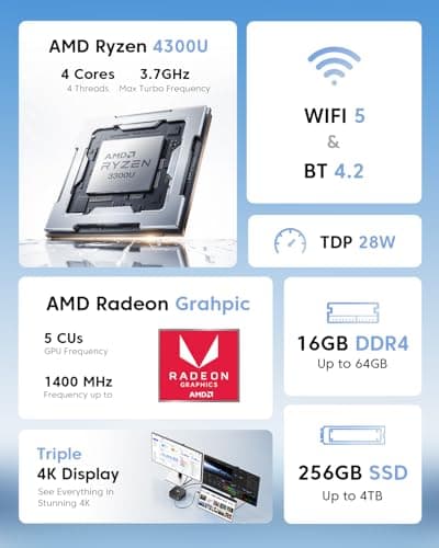 KAMRUI Pinova P1 Mini PC Computer, AMD Ryzen 4300U Processor, 16GB DDR4 RAM 256GB M.2 SSD, Mini Desktop Computer Support Triple 4K, USB-C, WiFi, Bluetooth, Ethernet, HTPC for Business, Education, Home