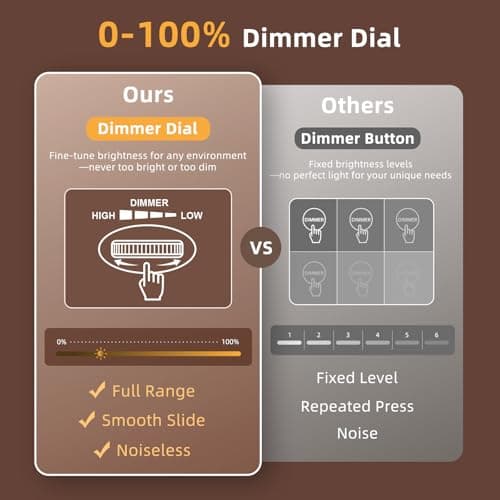 uscce Wooden Digital Alarm Clocks for Bedrooms: Dimmable Dual Alarm Clock with Large Numbers for Bedside Desk - Loud Alarm for Heavy Sleepers with Volume Control - Wood Decor & Gifts