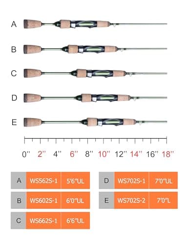 LITTMA Wild Streams Ultralight Spinning&Casting Trout Rod, 2-Piece Fishing Rod for Crappie, Panfish & Micro Fishing, Green Carbon Fiber Blank with Cork Handle, 5’6”/6’/6’6”/7’