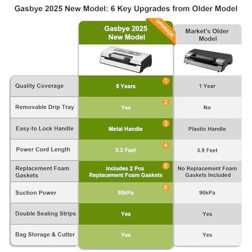 Gasbye Vacuum Sealer Machine, 95kPa Food Sealer with Double Heat Seal for Dry/Moist Food, Easy-lock Handle, Built-in Bag Storage & Cutter, Progress Display, Removable Drip Tray, Silver