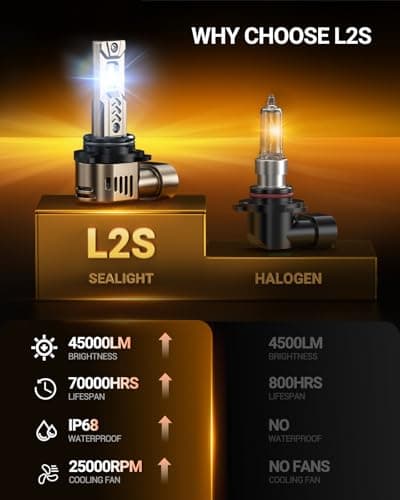 SEALIGHT 9006/HB4 LED Bulbs, 10X 45,000LM Ultra Brightness, 1:1 Mini Size L2S 9006 Driving Light Bulb, 6500K Cool White, 70,000Hrs Long Service Life with Cooling Fan, Plug and Play, Pack of 2