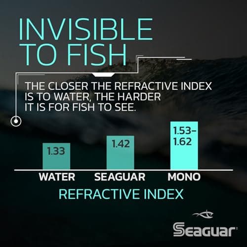 Seaguar Red Label Fishing Line for Power Baits & Heavy-Duty Applications, Freshwater, 100% Fluorocarbon, Clear, Multiple Sizes